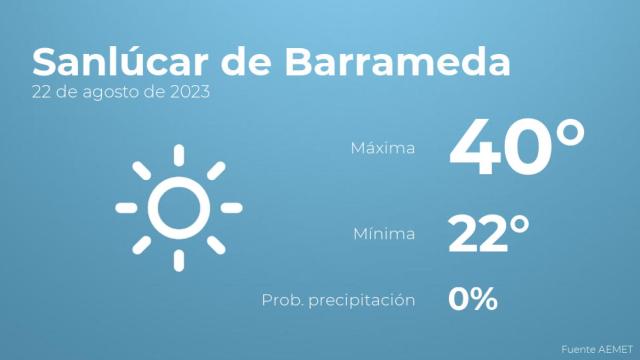 Previsión meteorológica para Sanlúcar de Barrameda, 22 de agosto