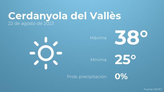 Así será el tiempo en los próximos días en Cerdanyola del Vallès