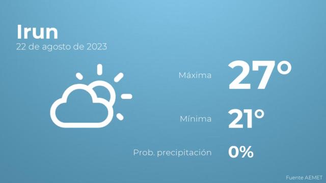 Previsión del tiempo para Irun