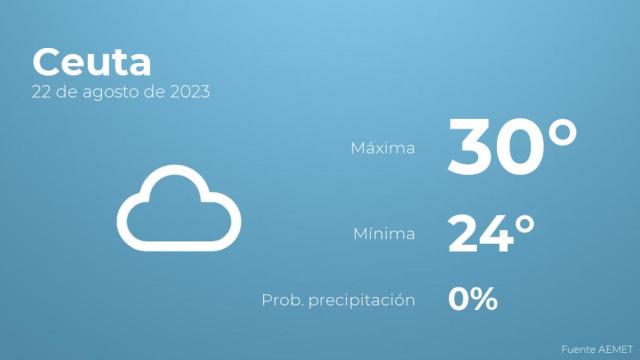 Así será el tiempo en los próximos días en Ceuta