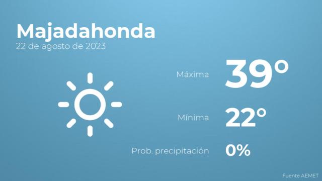 El tiempo en los próximos días en Majadahonda