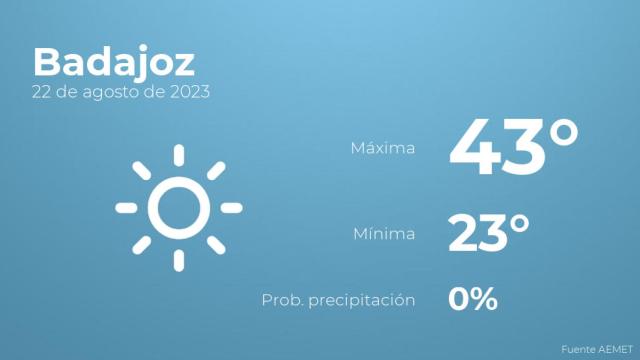 Previsión meteorológica para Badajoz, 22 de agosto