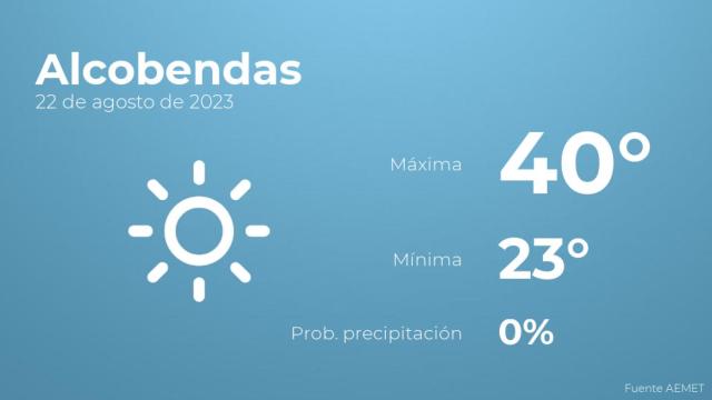 El tiempo en Alcobendas hoy 22 de agosto