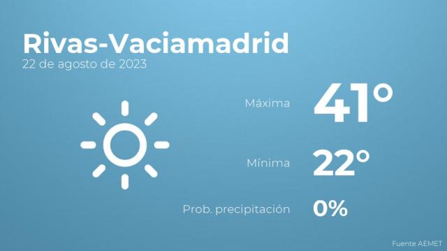 El tiempo en Rivas-Vaciamadrid hoy 22 de agosto