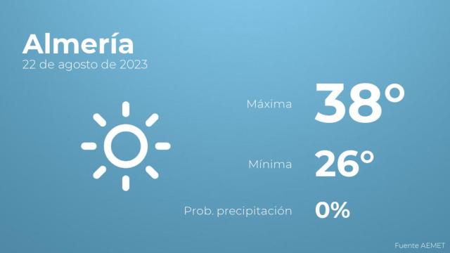 Previsión meteorológica para Almería, 22 de agosto