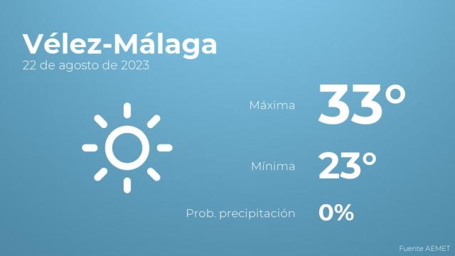 Así será el tiempo en los próximos días en Vélez-Málaga