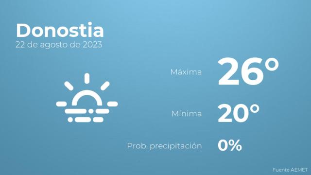Previsión del tiempo para Donostia