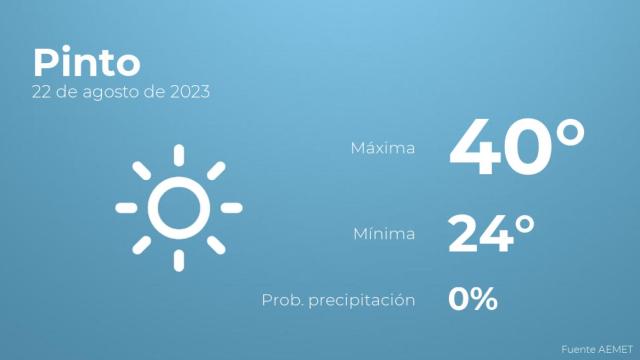 Previsión meteorológica para Pinto, 22 de agosto