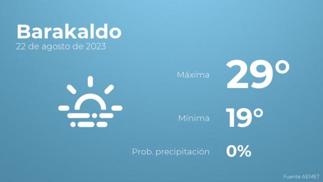 El tiempo en Barakaldo hoy 22 de agosto