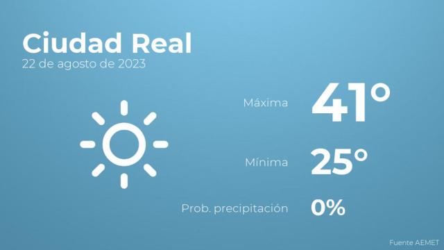 El tiempo en Ciudad Real hoy 22 de agosto