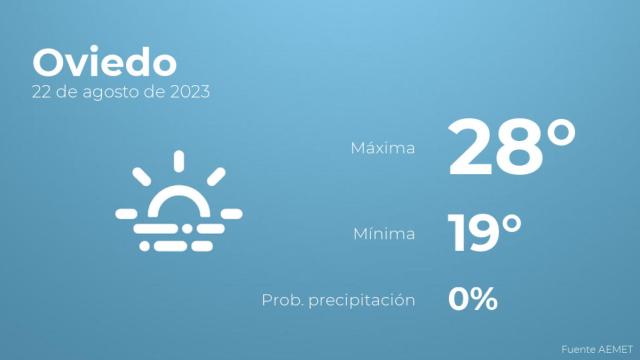 Así será el tiempo en los próximos días en Oviedo