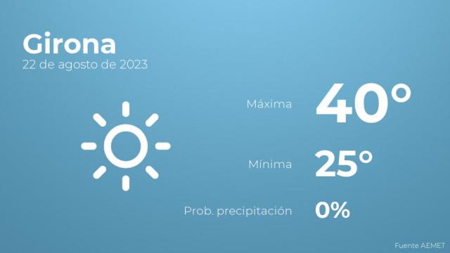 El tiempo en los próximos días en Girona
