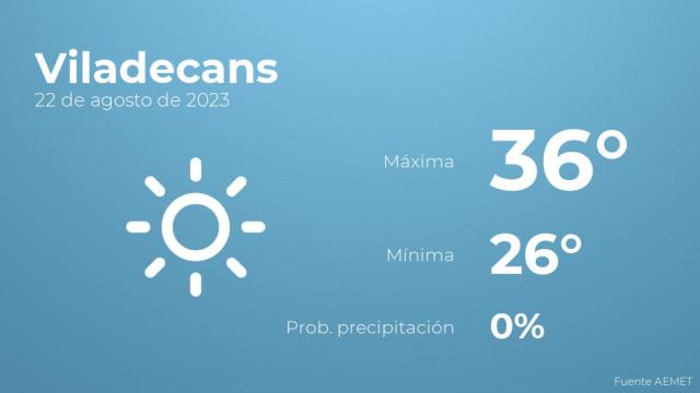 El tiempo en los próximos días en Viladecans