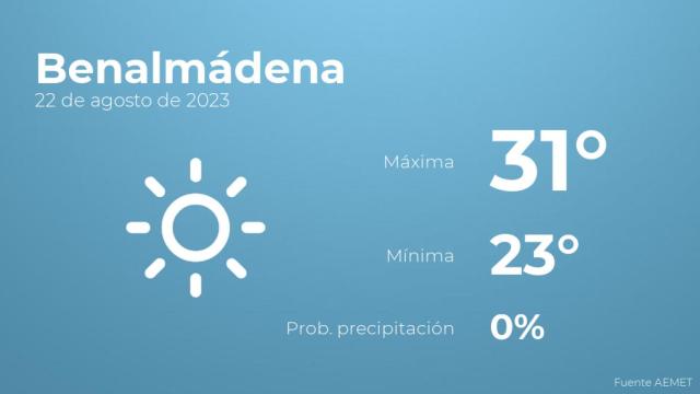 Previsión meteorológica para Benalmádena, 22 de agosto