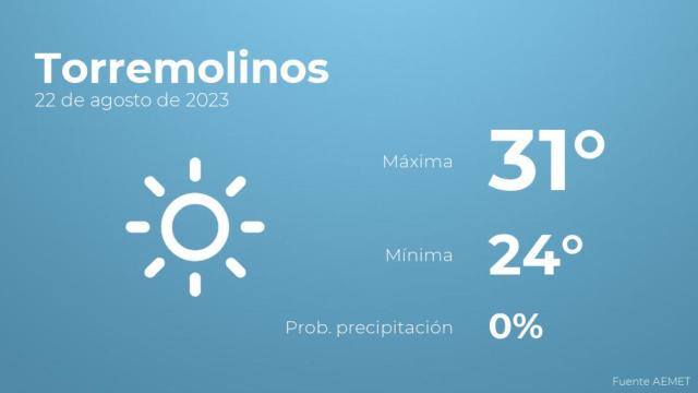 Previsión del tiempo para Torremolinos