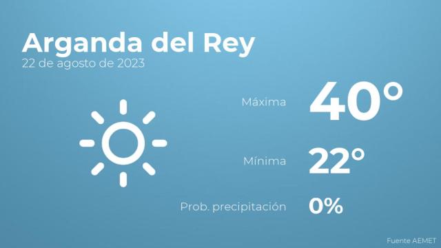 Así será el tiempo en los próximos días en Arganda del Rey