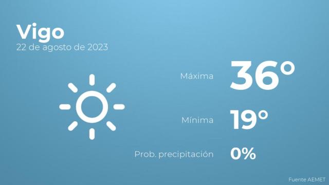 El tiempo en los próximos días en Vigo