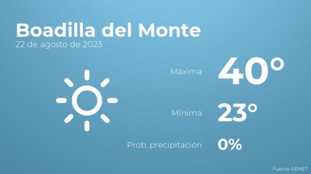 Previsión del tiempo para Boadilla del Monte