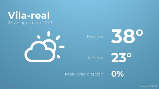 Previsión meteorológica para Vila-real, 23 de agosto