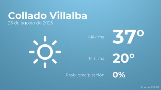 Previsión meteorológica para Collado Villalba, 23 de agosto
