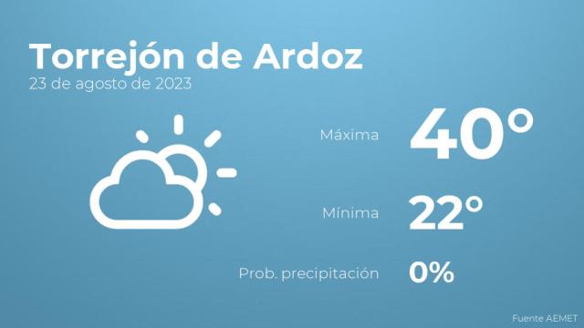 Así será el tiempo en los próximos días en Torrejón de Ardoz