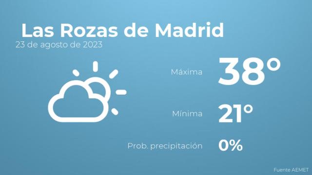 El tiempo en Las Rozas de Madrid hoy 23 de agosto
