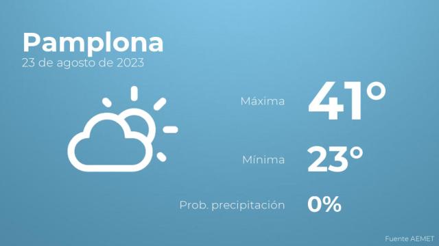 El tiempo en Pamplona hoy 23 de agosto