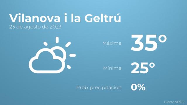Así será el tiempo en los próximos días en Vilanova i la Geltrú