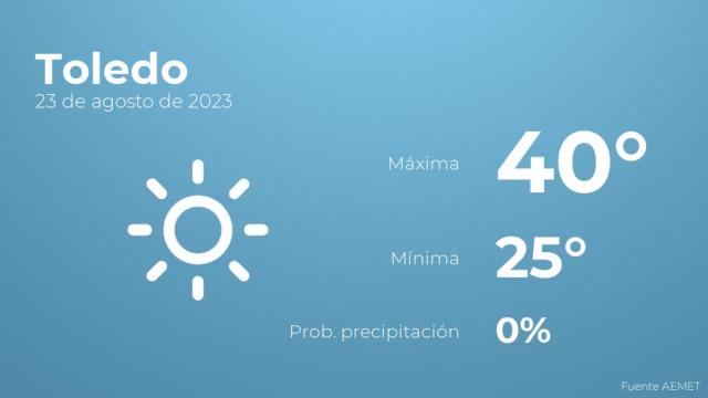 Previsión del tiempo para Toledo