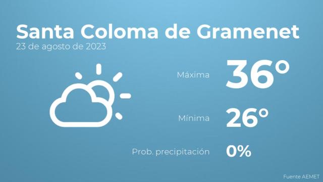 Previsión del tiempo para Santa Coloma de Gramenet