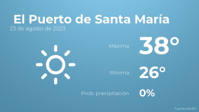 Así será el tiempo en los próximos días en El Puerto de Santa María