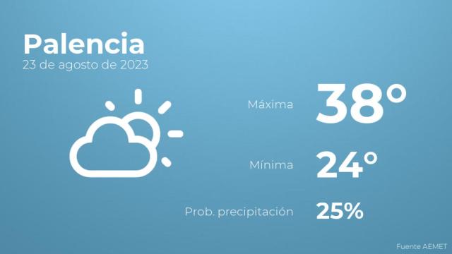 El tiempo en Palencia hoy 23 de agosto