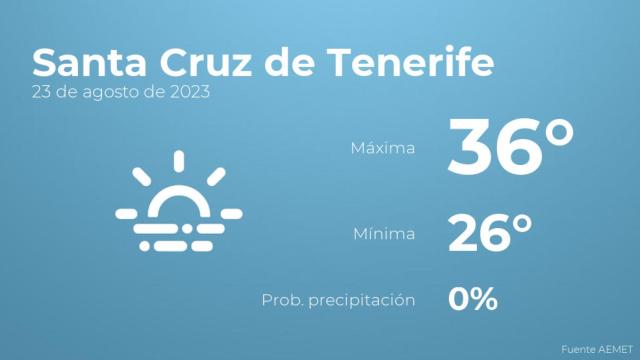 Previsión meteorológica para Santa Cruz de Tenerife, 23 de agosto