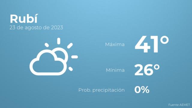 Previsión meteorológica para Rubí, 23 de agosto