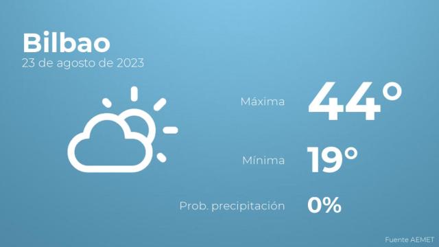 Previsión del tiempo para Bilbao