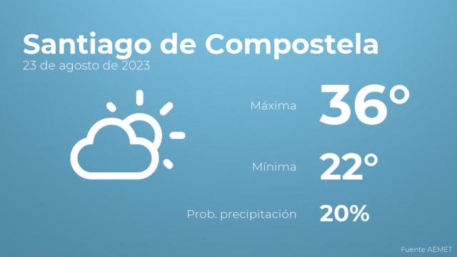 Así será el tiempo en los próximos días en Santiago de Compostela