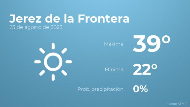 El tiempo en los próximos días en Jerez de la Frontera