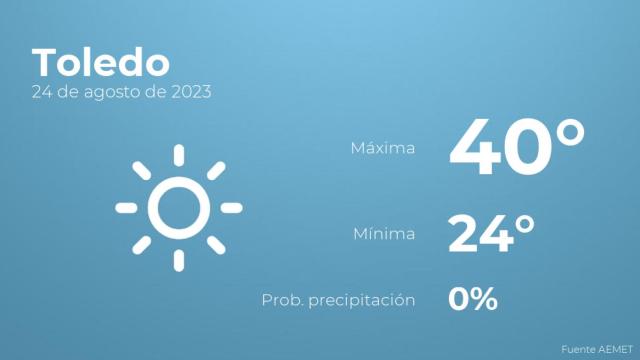 Previsión del tiempo para Toledo