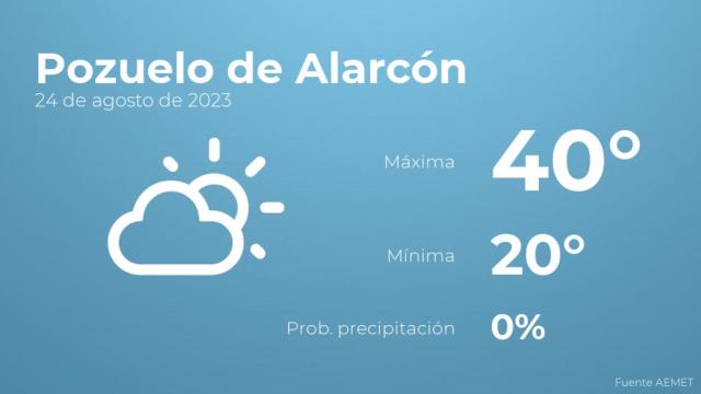 Previsión meteorológica para Pozuelo de Alarcón, 24 de agosto