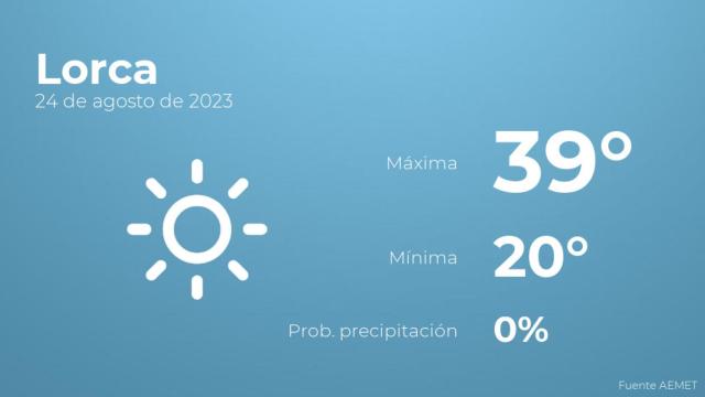 El tiempo en los próximos días en Lorca