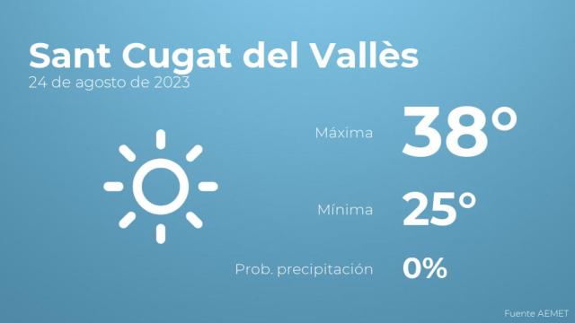 El tiempo en Sant Cugat del Vallès hoy 24 de agosto