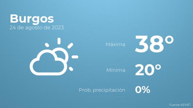 Así será el tiempo en los próximos días en Burgos