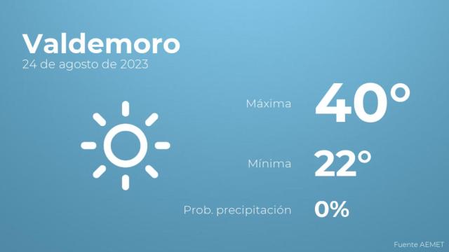Así será el tiempo en los próximos días en Valdemoro