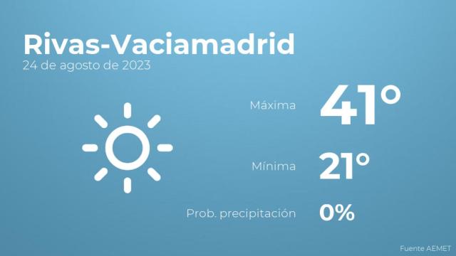 El tiempo en Rivas-Vaciamadrid hoy 24 de agosto