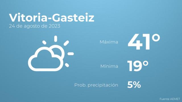 El tiempo en Vitoria-Gasteiz hoy 24 de agosto