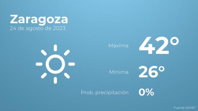 Así será el tiempo en los próximos días en Zaragoza