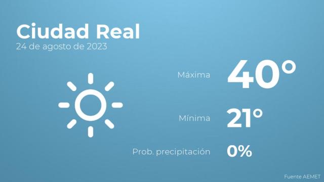 El tiempo en Ciudad Real hoy 24 de agosto