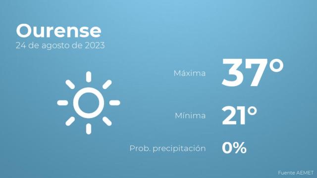 El tiempo en Ourense hoy 24 de agosto