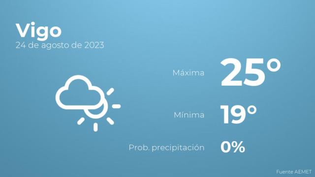 El tiempo en Vigo hoy 24 de agosto