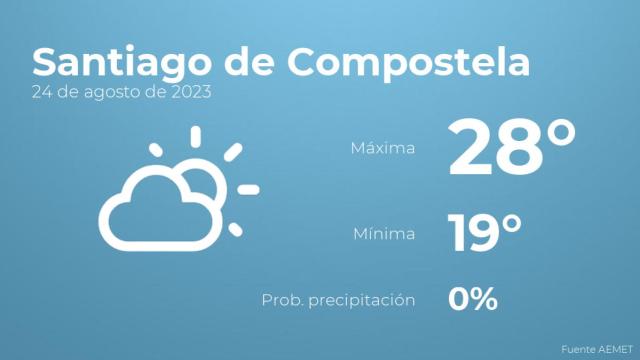 El tiempo en Santiago de Compostela hoy 24 de agosto
